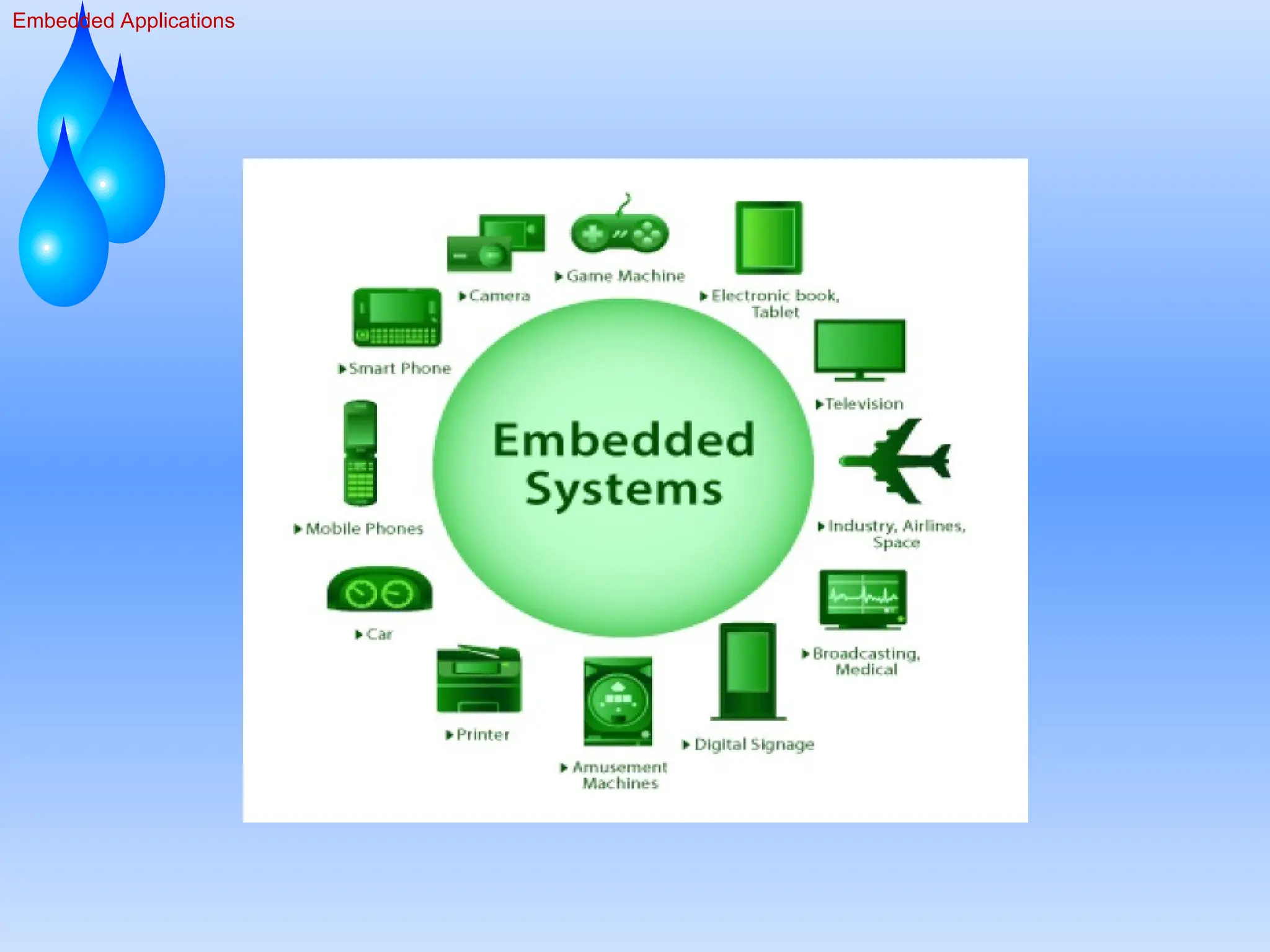 Embedded Applications
 