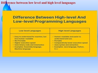 Difference between low level and high level languages
 