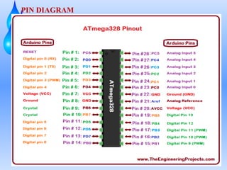 PIN DIAGRAM
 