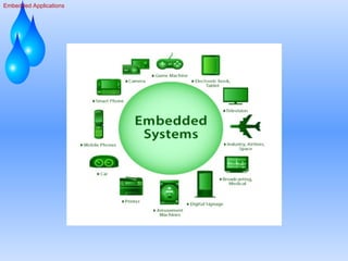 Embedded Applications
 