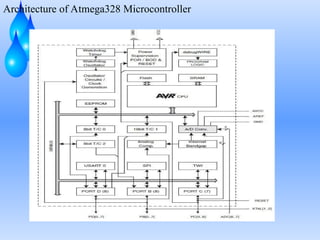 Architecture of Atmega328 Microcontroller
 