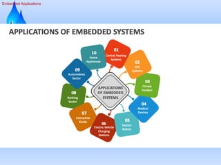 Embedded Applications
 