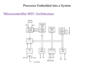 Embedded Systems Microcontrollers and Microprocessors.pptx