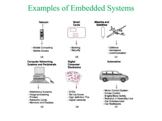 Embedded Microcontrollers Examples Embedded Systems Microcontrollers and Microprocessors.pptx