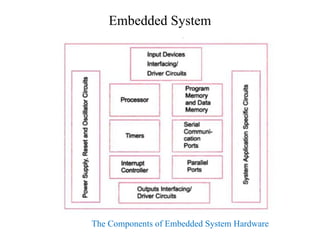 Embedded Systems Microcontrollers and Microprocessors.pptx
