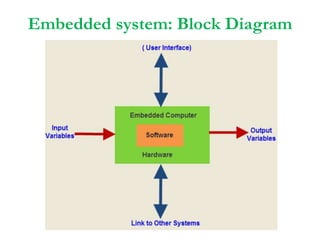 EMBEDDED SYSTEMS - MSc Sem III (Final).ppt