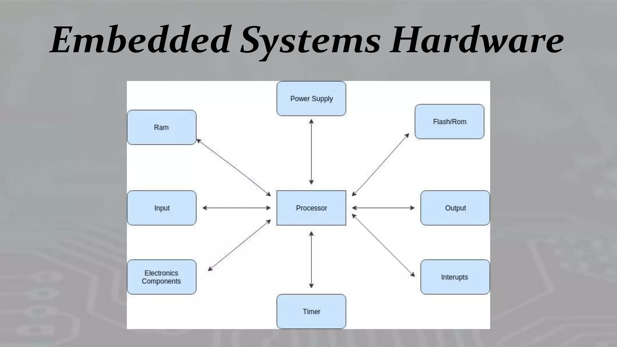 Embedded Systems Hardware