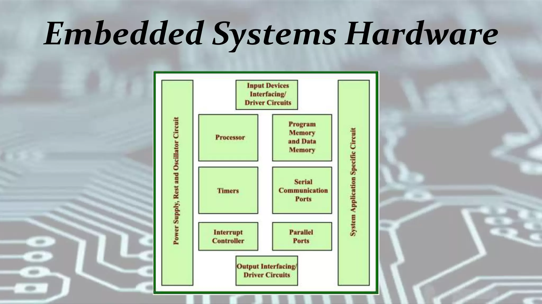 Embedded Systems Hardware
 