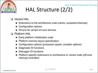 EMBEDDED SYSTEMS -UNIT-III-TSK-PROF.ECE-ACET.ppt
