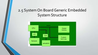 2.5 System On Board Generic Embedded
System Structure
 