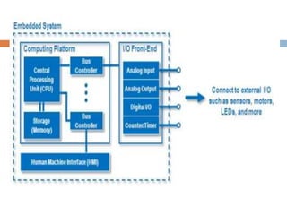 Embedded systems presentation