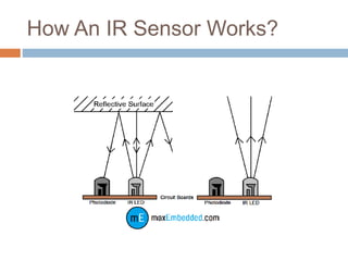 Embedded systems presentation