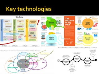 Embedded Systems and IoT | PDF