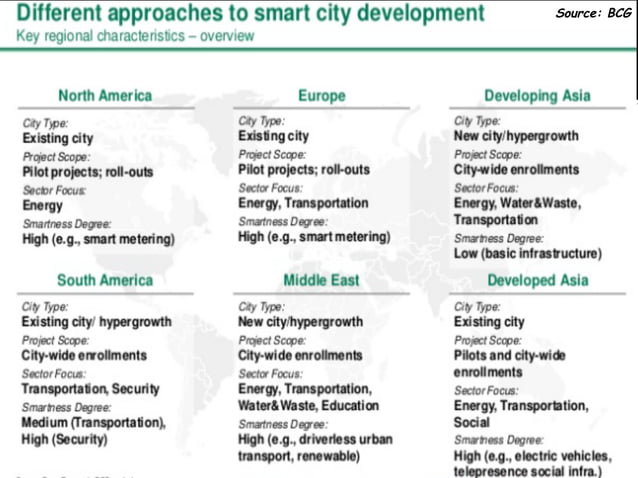 Embedded Systems And Iot Ppt Embedded Systems And Iot Ppt