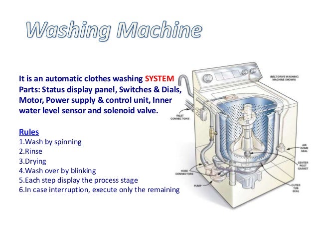 [DIAGRAM] Block Diagram Washing Machine Embedded System - WIRINGSCHEMA.COM