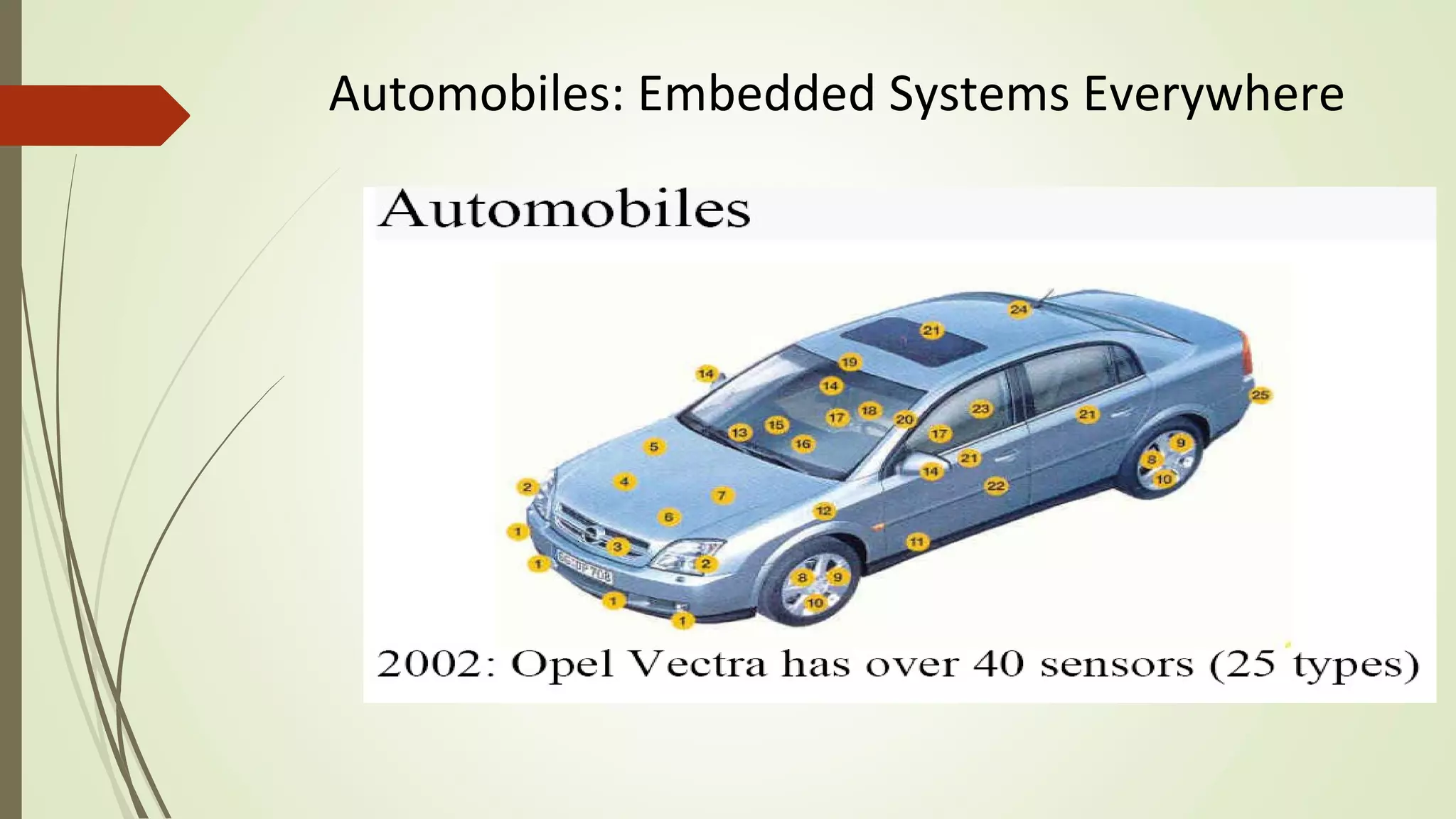 Automobiles: Embedded Systems Everywhere
 