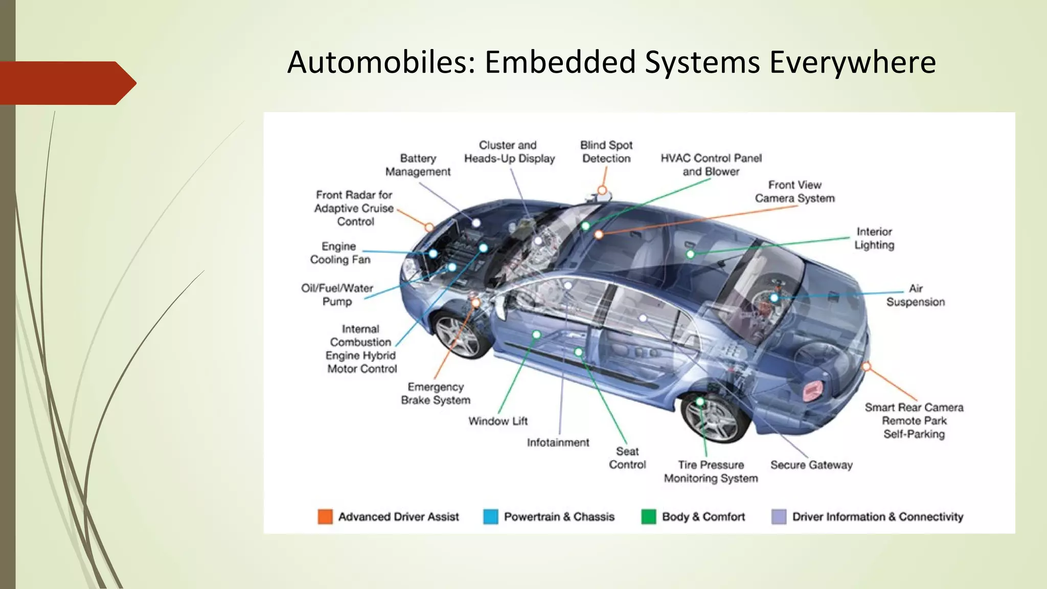 Automobiles: Embedded Systems Everywhere
 