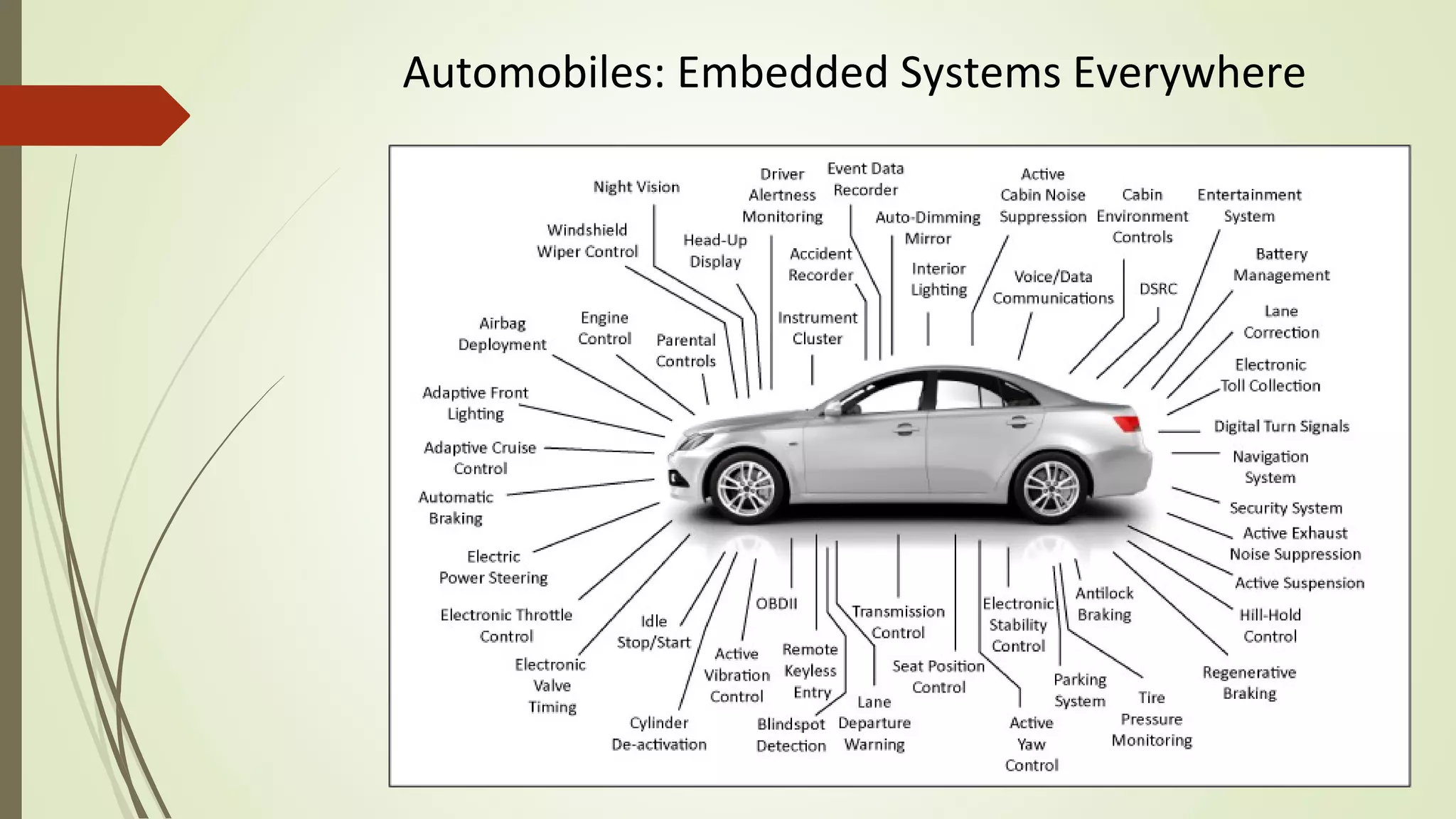 Automobiles: Embedded Systems Everywhere
 