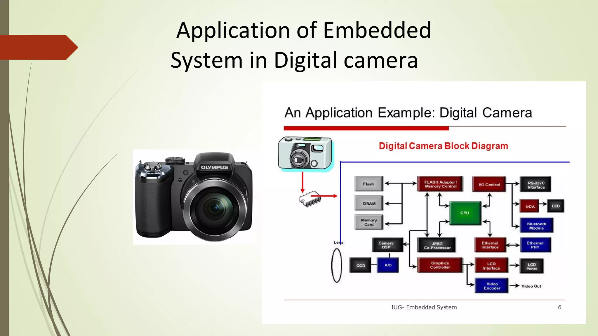 Application of Embedded
System in Digital camera
 