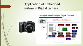 Application of Embedded
System in Digital camera
 