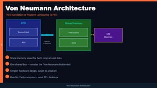 Embedded_Systems_Architecture in embedded.pptx
