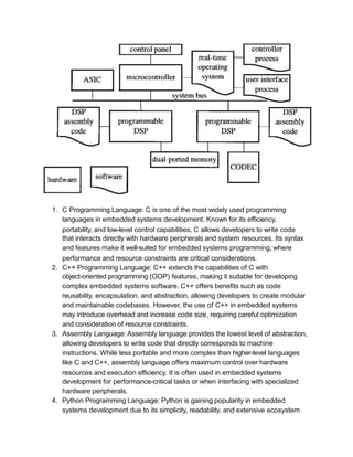 The Comprehensive Guide to Embedded Systems Architecture: Building ...