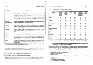 embedded systems architecture, programming and design raj kamal.pdf