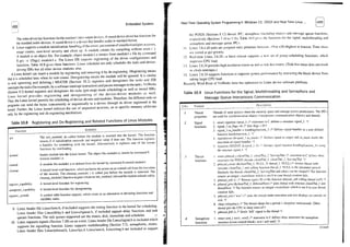 embedded systems architecture, programming and design raj kamal.pdf