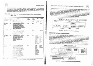embedded systems architecture, programming and design raj kamal.pdf