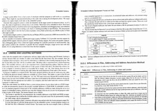 embedded systems architecture, programming and design raj kamal.pdf