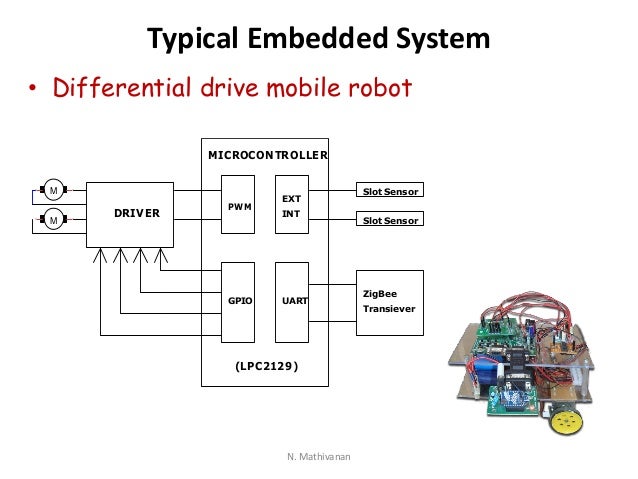 Embedded systems basics