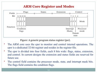 EMBEDDED SYSTEMS & IoT Unit - 2 presentation.pptx