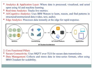 IoT Platform, Cloud Computing Platforms & Data Analytics for IoT ...