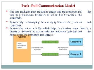 EMBEDDED SYSTEMS & IoT Unit - I presentation.pptx
