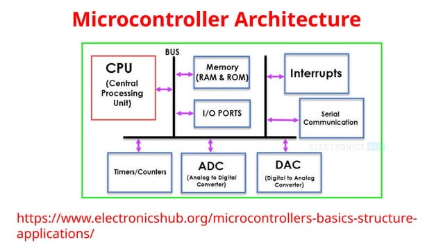 Embedded Systems and Arduino Architecture | PPT