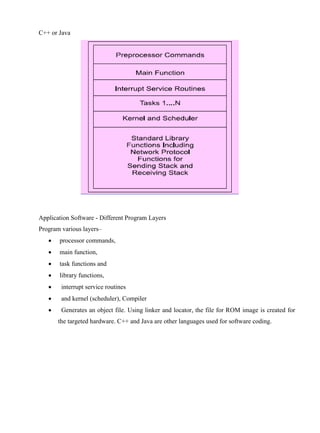 www.jntuworld.com

www.jwjobs.net

C++ or Java

Application Software - Different Program Layers
Program various layers–


processor commands,



main function,



task functions and



library functions,



interrupt service routines



and kernel (scheduler), Compiler



Generates an object file. Using linker and locator, the file for ROM image is created for
the targeted hardware. C++ and Java are other languages used for software coding.

www.jntuworld.com

 