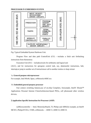 www.jntuworld.com

www.jwjobs.net

PROCESSOR IN EMBEDDED SYSTEM

Fig: Typical Embedded System Hardware Unit.
Program Flow and data path ControlUnit (CU) —includes a fetch unit forfetching
instructions from thememory
Execution Unit (EU) —includescircuits for arithmetic and logical unit
(ALU), and for instructions for aprogram control task, say, datatransfer instructions, halt,
interrupt,or jump to another set of instructionsor call to another routine or sleep orreset

1a. General purpose microprocessor
For example, Intel 80x86, Sparc, orMotorola 68HCxxx
1b. Embedded general purpose processor
Fast context switching features,use of on-chip Compilers, forexample, Intel® XScale™
Applications Personal Internet ClientArchitecture-based PDAs, cell phonesand other wireless
devices,

2.Application Specific Instruction-Set Processor (ASIP)
(a)Microcontroller — Intel, Motorola,Hitachi, TI, Philips and ARM,for example, an Intel®
MCS51, Philips®51XA, 51MX, orMotorola — 68HC11, 68HC12, 68HC16

www.jntuworld.com

 