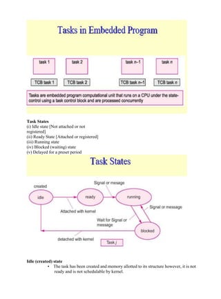 www.jntuworld.com

www.jwjobs.net

Task States
(i) Idle state [Not attached or not
registered]
(ii) Ready State [Attached or registered]
(iii) Running state
(iv) Blocked (waiting) state
(v) Delayed for a preset period

Idle (created) state
• The task has been created and memory allotted to its structure however, it is not
ready and is not schedulable by kernel.

www.jntuworld.com

 