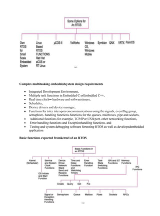 www.jntuworld.com

www.jwjobs.net

Complex multitasking embeddedsystem design requirements










Integrated Development Environment,
Multiple task functions in Embedded C orEmbedded C++,
Real time clock─ hardware and softwaretimers,
Scheduler,
Device drivers and device manager,
Functions for inter inter-processcommunications using the signals, eventflag group,
semaphore- handling functions,functions for the queues, mailboxes, pipe,and sockets,
Additional functions for example, TCP/IPor USB port, other networking functions,
Error handling functions and Exceptionhandling functions, and
Testing and system debugging software fortesting RTOS as well as developedembedded
application

Basic functions expected fromkernel of an RTOS

www.jntuworld.com

 