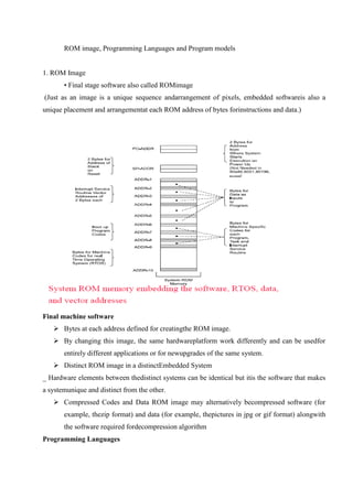 www.jntuworld.com

www.jwjobs.net

ROM image, Programming Languages and Program models

1. ROM Image
• Final stage software also called ROMimage
(Just as an image is a unique sequence andarrangement of pixels, embedded softwareis also a
unique placement and arrangementat each ROM address of bytes forinstructions and data.)

Final machine software
 Bytes at each address defined for creatingthe ROM image.
 By changing this image, the same hardwareplatform work differently and can be usedfor
entirely different applications or for newupgrades of the same system.
 Distinct ROM image in a distinctEmbedded System
_ Hardware elements between thedistinct systems can be identical but itis the software that makes
a systemunique and distinct from the other.
 Compressed Codes and Data ROM image may alternatively becompressed software (for
example, thezip format) and data (for example, thepictures in jpg or gif format) alongwith
the software required fordecompression algorithm
Programming Languages

www.jntuworld.com

 