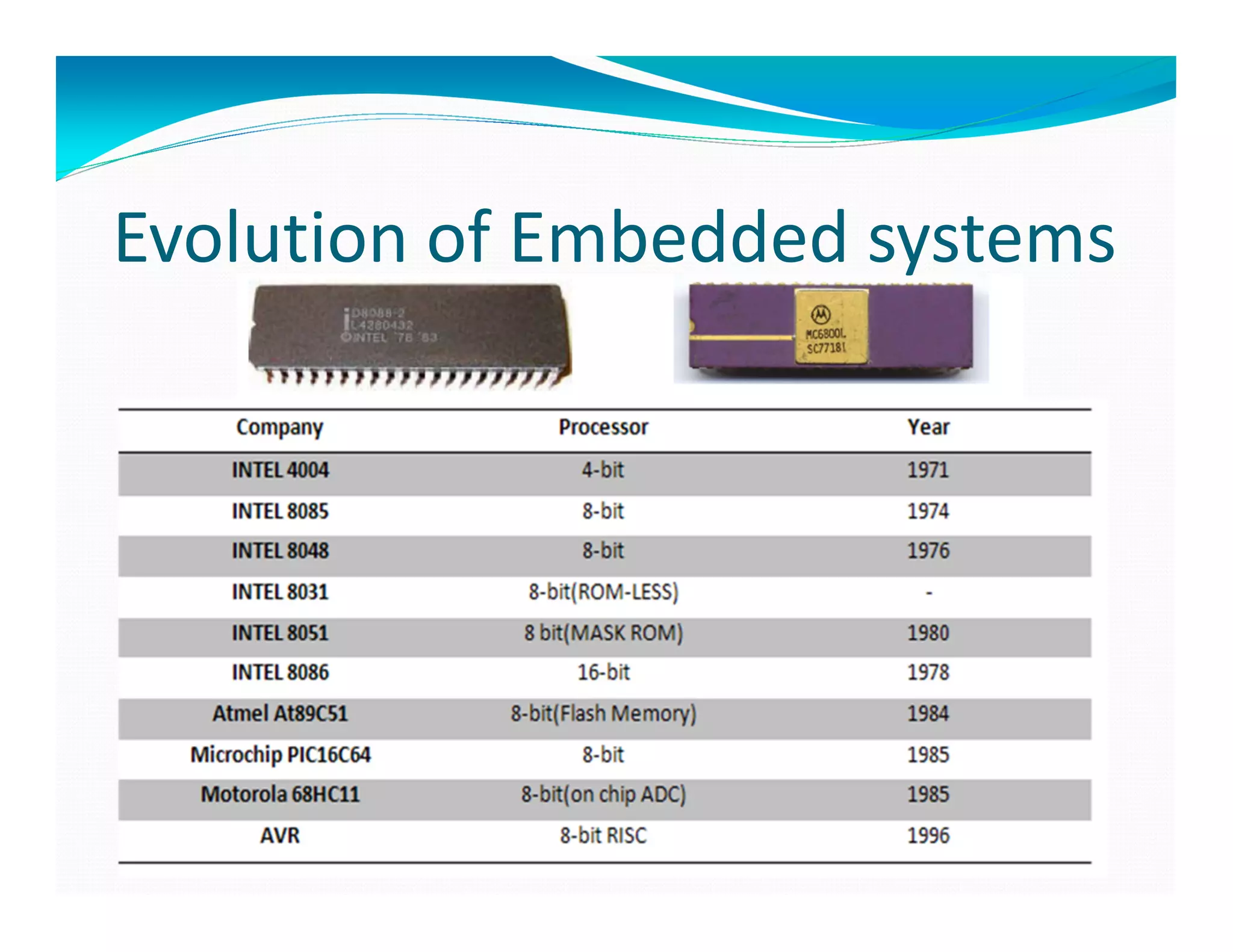 Evolution of Embedded systems
 