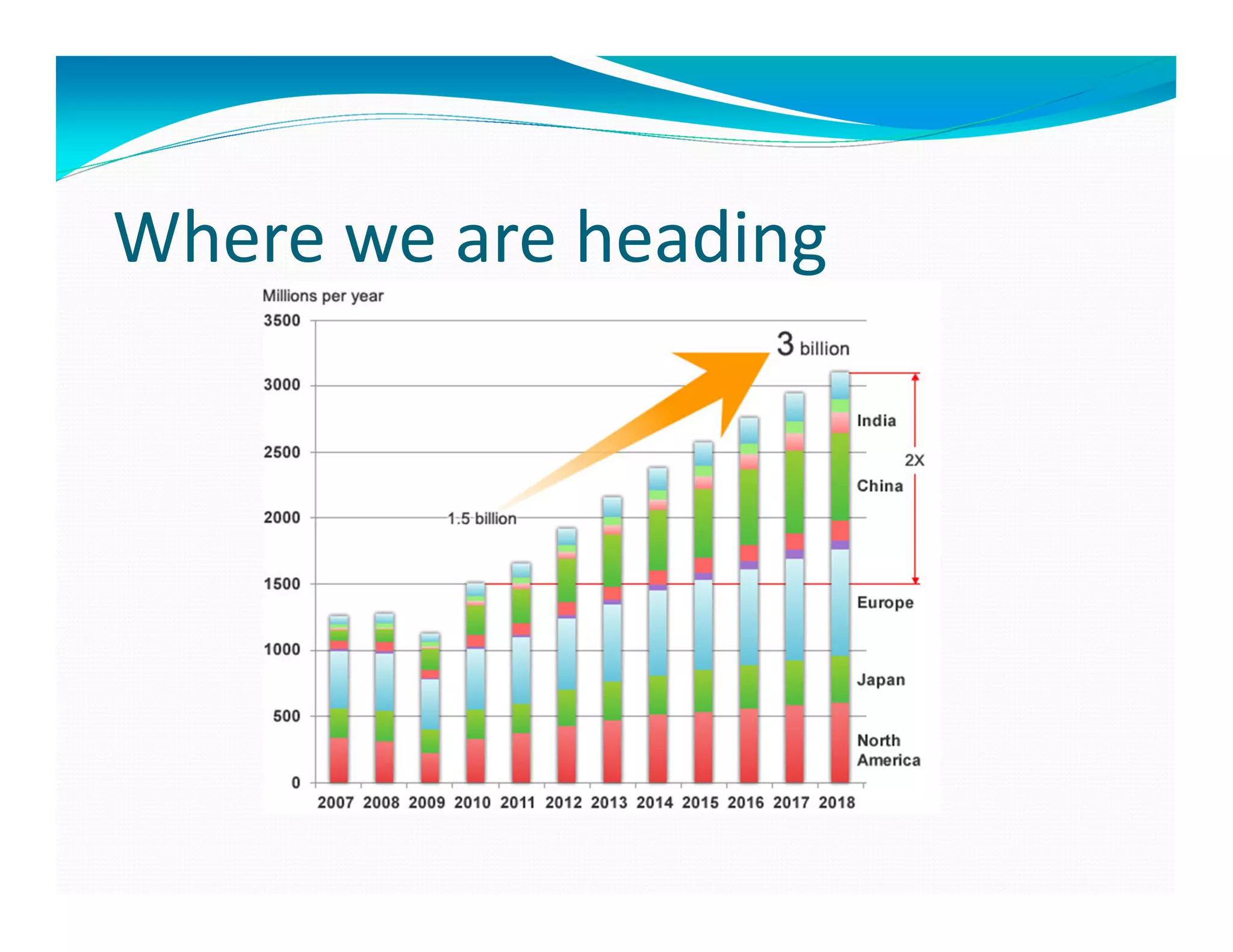 Where we are heading
 