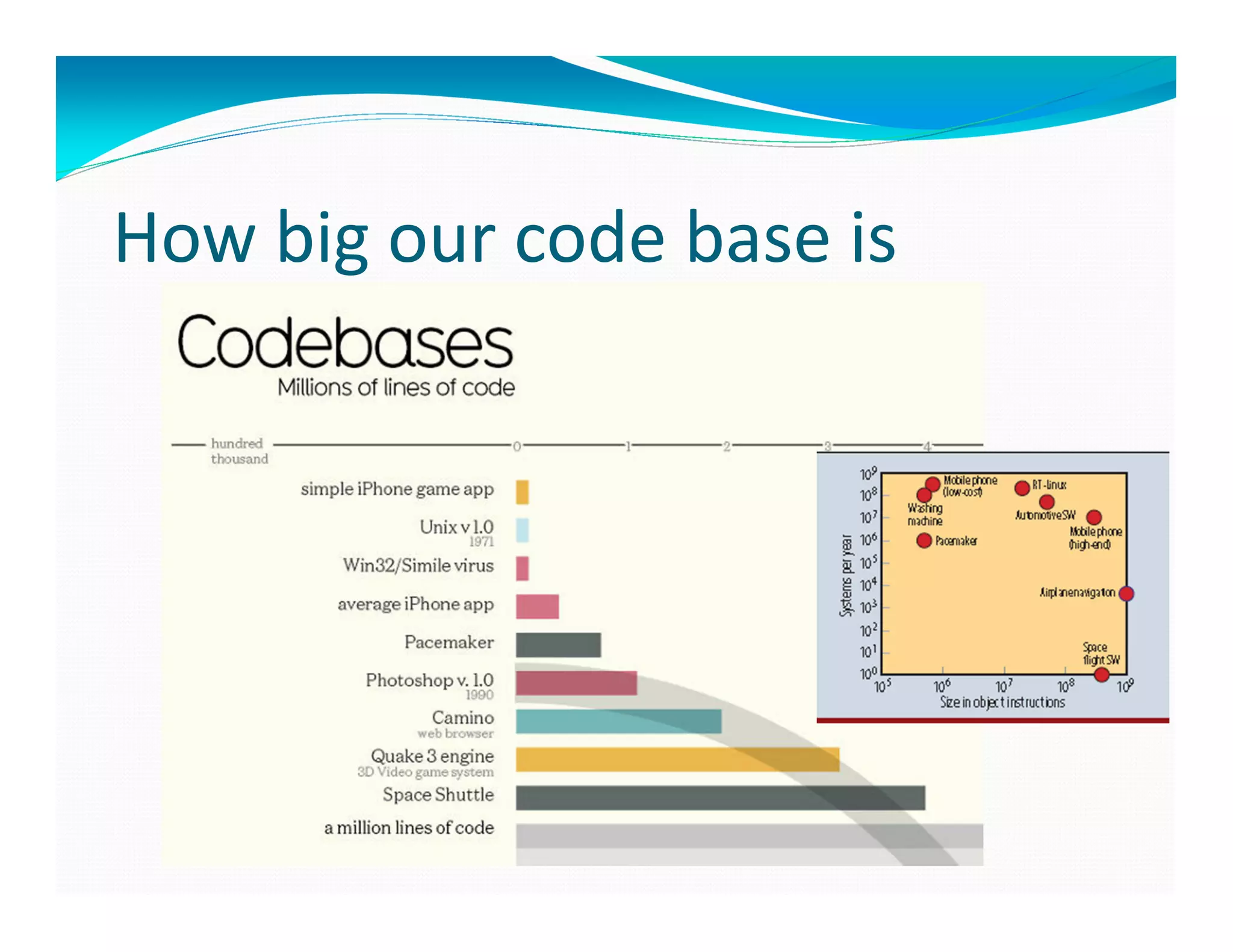 How big our code base is
 