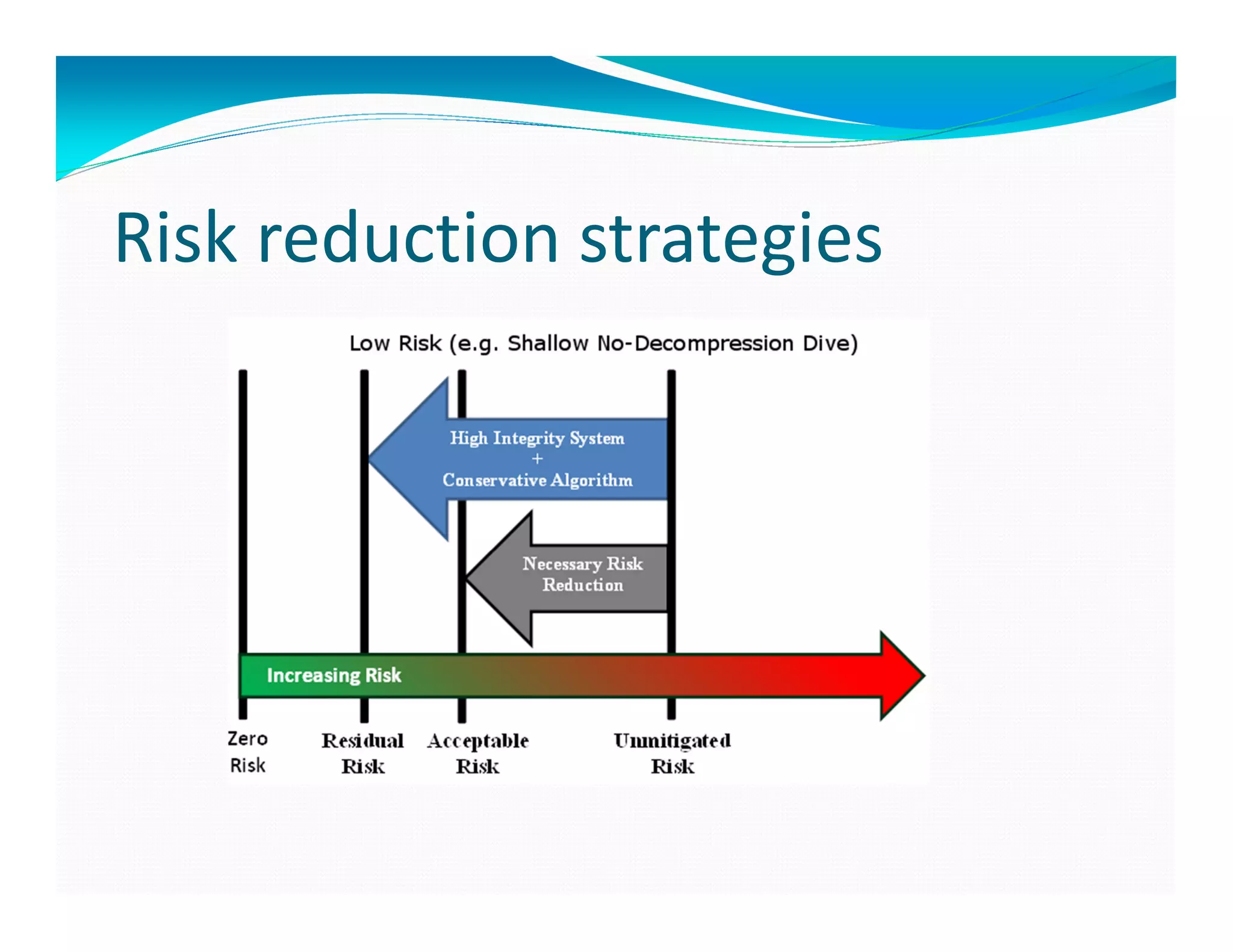 Risk reduction strategies
 