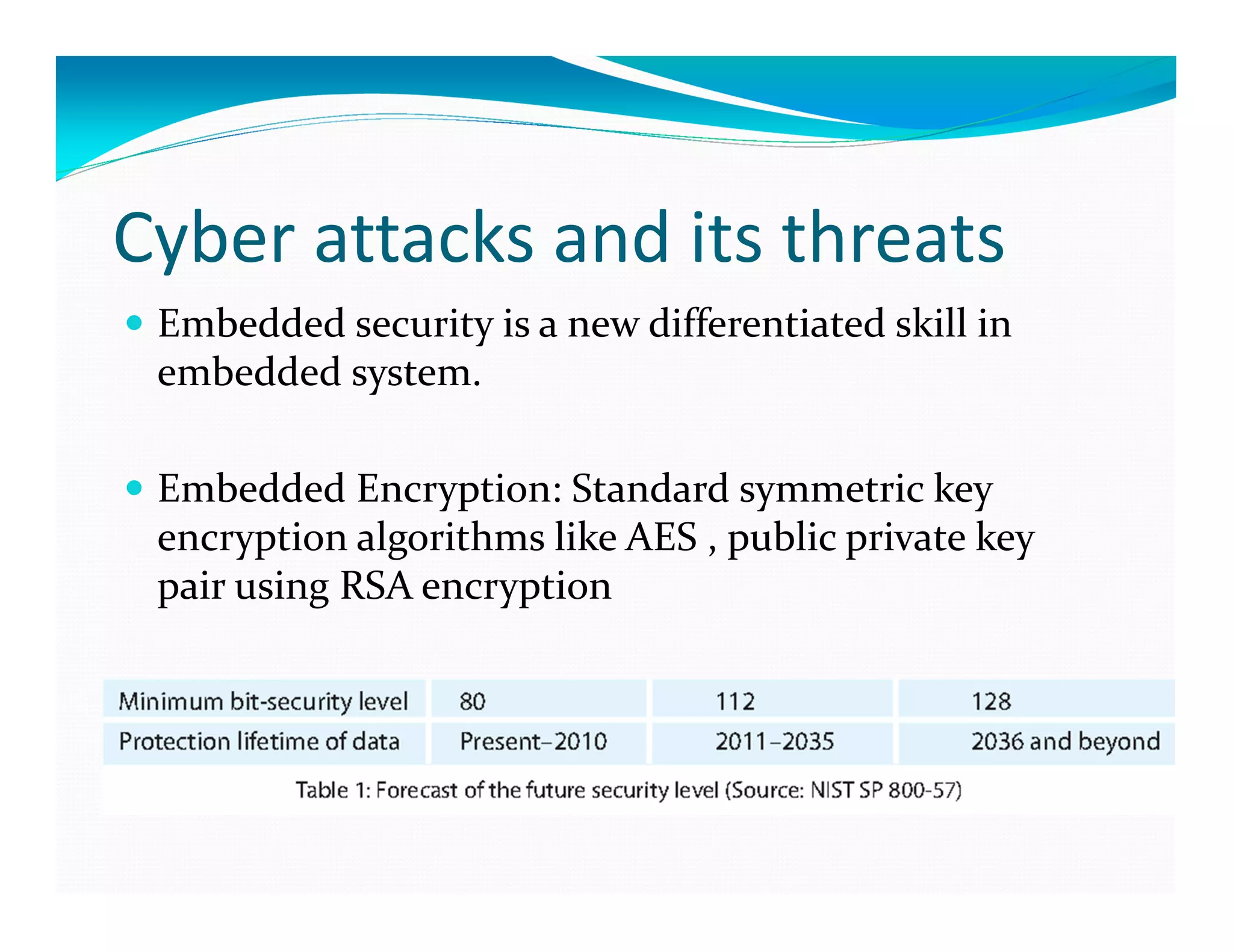 Cyber attacks and its threats
Embedded security is a new differentiated skill in
embedded system.
Embedded Encryption: Standard symmetric key
encryption algorithms like AES , public private key
pair using RSA encryption
 