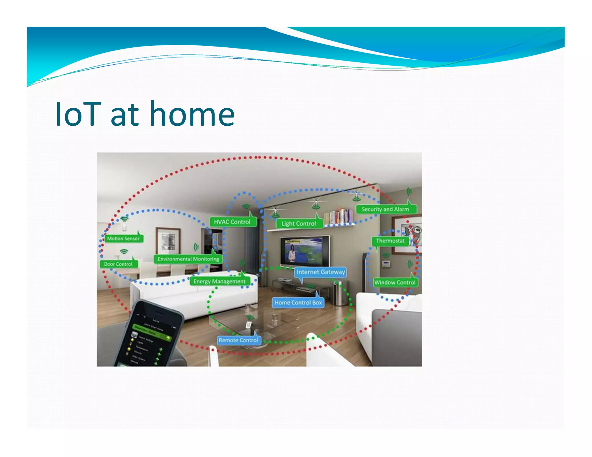 IoT at home
 
