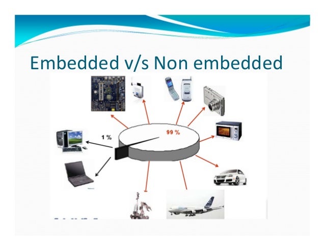 Embedded systems The Past Present and the Future