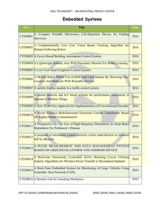 CAEL TECHNOSOFT - AN INDUSTRIAL PROJECT CENTER
OPP TO VADIVU SUBRAMANIUM HOSPITAL,ERODE 78455 30500, 99421 30500, 94862 54194
Embedded Systems
No. Title Year
CTEM001
A Compact Portable Microwave Life-Detection Device for Finding
Survivors
2016
CTEM002
A Computationally Low Cost Vision Based Tracking Algorithm for
Human Following Robot
2016
CTEM003 A Fuzzy-Based Building Automation Control System 2016
CTEM004 A Lightweight Robotic Arm With Pneumatic Muscles For Robot Learning 2016
CTEM005 A Low Cost Smart Irrigation Control System 2016
CTEM006
A Mobile Robot Which Can Follow And Lead Human By Detecting User
Location And Behavior With Wearable Devices
2016
CTEM007 A mobile ZigBee module in a traffic control system 2016
CTEM008
A neural network and IoT based scheme for performance assessment in
Internet of Robotic Things
2016
CTEM009 A New XOR-Free Approach for Implementation of Convolutional Encoder 2016
CTEM010
A Novel Wireless Multifunctional Electronic Current Transformer Based
On Zigbee-Based Communication
2016
CTEM011
A Perspective On The Use of High-frequency Stimulation In Deep Brain
Stimulation For Parkinson’s Disease
2016
CTEM012
A proposal of interaction system between visitor andcollection in museum
hall by iBeacon
2016
CTEM013
A PULSE MEASUREMENT AND DATA MANAGEMENT SYSTEM
BASED ON ARDUINO PLATFORM AND ANDROID DEVICE
2016
CTEM014
A Real-time Electrically Controlled Active Matching Circuit Utilizing
Genetic Algorithms for Wireless Power Transfer to Biomedical Implants
2016
CTEM015
A Real-Time Embedded System for Monitoring of Cargo Vehicles Using
Controller Area Network (CAN)
2016
CTEM016 A Remote Lab for Teaching Mechanics 2016
 