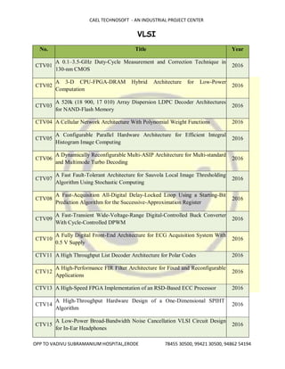 CAEL TECHNOSOFT - AN INDUSTRIAL PROJECT CENTER
OPP TO VADIVU SUBRAMANIUM HOSPITAL,ERODE 78455 30500, 99421 30500, 94862 54194
VLSI
No. Title Year
CTV01
A 0.1–3.5-GHz Duty-Cycle Measurement and Correction Technique in
130-nm CMOS
2016
CTV02
A 3-D CPU-FPGA-DRAM Hybrid Architecture for Low-Power
Computation
2016
CTV03
A 520k (18 900, 17 010) Array Dispersion LDPC Decoder Architectures
for NAND-Flash Memory
2016
CTV04 A Cellular Network Architecture With Polynomial Weight Functions 2016
CTV05
A Configurable Parallel Hardware Architecture for Efficient Integral
Histogram Image Computing
2016
CTV06
A Dynamically Reconfigurable Multi-ASIP Architecture for Multi-standard
and Multimode Turbo Decoding
2016
CTV07
A Fast Fault-Tolerant Architecture for Sauvola Local Image Thresholding
Algorithm Using Stochastic Computing
2016
CTV08
A Fast-Acquisition All-Digital Delay-Locked Loop Using a Starting-Bit
Prediction Algorithm for the Successive-Approximation Register
2016
CTV09
A Fast-Transient Wide-Voltage-Range Digital-Controlled Buck Converter
With Cycle-Controlled DPWM
2016
CTV10
A Fully Digital Front-End Architecture for ECG Acquisition System With
0.5 V Supply
2016
CTV11 A High Throughput List Decoder Architecture for Polar Codes 2016
CTV12
A High-Performance FIR Filter Architecture for Fixed and Reconfigurable
Applications
2016
CTV13 A High-Speed FPGA Implementation of an RSD-Based ECC Processor 2016
CTV14
A High-Throughput Hardware Design of a One-Dimensional SPIHT
Algorithm
2016
CTV15
A Low-Power Broad-Bandwidth Noise Cancellation VLSI Circuit Design
for In-Ear Headphones
2016
 