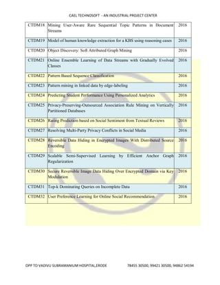 CAEL TECHNOSOFT - AN INDUSTRIAL PROJECT CENTER
OPP TO VADIVU SUBRAMANIUM HOSPITAL,ERODE 78455 30500, 99421 30500, 94862 54194
CTDM18 Mining User-Aware Rare Sequential Topic Patterns in Document
Streams
2016
CTDM19 Model of human knowledge extraction for a KBS using reasoning cases 2016
CTDM20 Object Discovery: Soft Attributed Graph Mining 2016
CTDM21 Online Ensemble Learning of Data Streams with Gradually Evolved
Classes
2016
CTDM22 Pattern Based Sequence Classification 2016
CTDM23 Pattern mining in linked data by edge-labeling 2016
CTDM24 Predicting Student Performance Using Personalized Analytics 2016
CTDM25 Privacy-Preserving-Outsourced Association Rule Mining on Vertically
Partitioned Databases
2016
CTDM26 Rating Prediction based on Social Sentiment from Textual Reviews 2016
CTDM27 Resolving Multi-Party Privacy Conflicts in Social Media 2016
CTDM28 Reversible Data Hiding in Encrypted Images With Distributed Source
Encoding
2016
CTDM29 Scalable Semi-Supervised Learning by Efficient Anchor Graph
Regularization
2016
CTDM30 Secure Reversible Image Data Hiding Over Encrypted Domain via Key
Modulation
2016
CTDM31 Top-k Dominating Queries on Incomplete Data 2016
CTDM32 User Preference Learning for Online Social Recommendation 2016
 